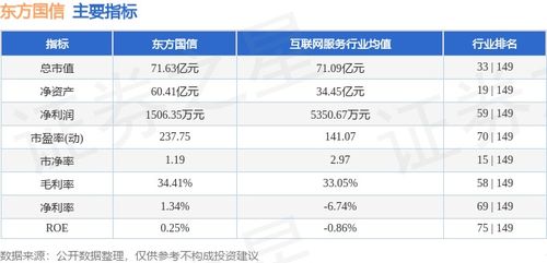 東方國信周漲4.49%，主力資金凈流入583萬元，工業互聯網數據服務賽道受關注