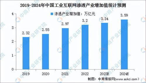 2024年中國工業(yè)互聯(lián)網(wǎng)數(shù)據(jù)服務(wù)市場(chǎng)前景預(yù)測(cè)研究報(bào)告（簡版）