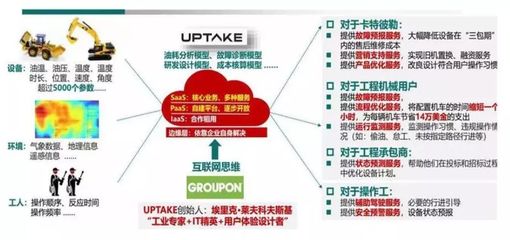 工業(yè)互聯(lián)網(wǎng) 技術(shù)架構(gòu)、產(chǎn)業(yè)鏈全景與數(shù)據(jù)服務價值深度分析