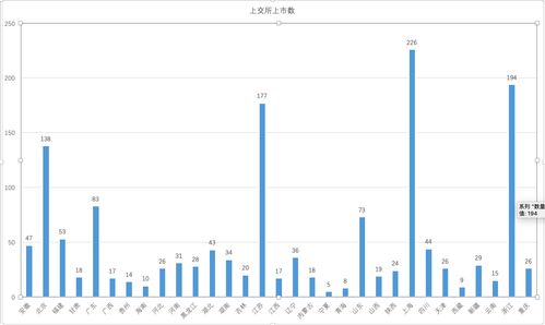 國內(nèi)貿(mào)易代理行業(yè)上市公司區(qū)域分布解析 哪個(gè)省份領(lǐng)跑？