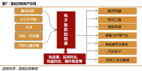 主業(yè)量價(jià)齊升，國內(nèi)龍頭公司迎發(fā)展新機(jī)遇
